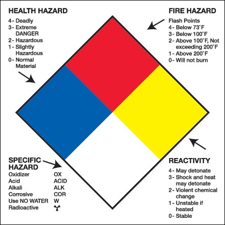 4" x 4" - "Health Hazard Fire Hazard Specific Hazard Reactivity"